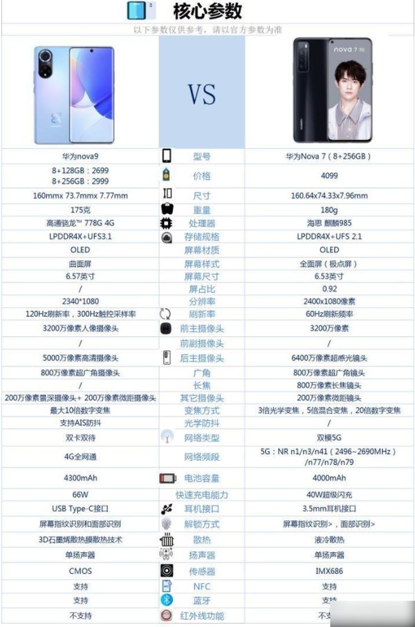 华为nova7和华为nova9哪个好-华为nova7和华为nova9的区别