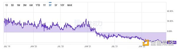 
      从Celsius到三箭：加密百亿巨头们的多米诺 史诗级流动性的枯竭