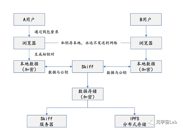 
      红杉资本Web3布局（附项目深度解读）