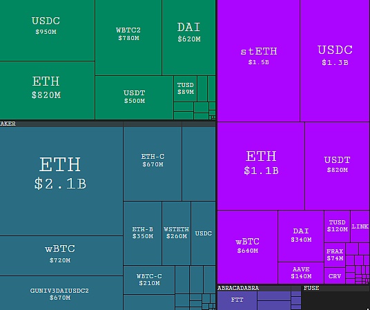 
      从链上数据出发  分析stETH脱锚之后的市场动态