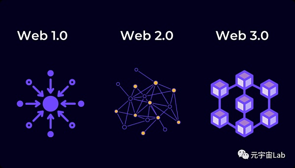 
      红杉资本Web3布局（附项目深度解读）