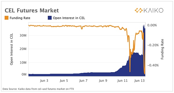 
      Celsius 资不抵债的背后：ETH 的流动性代币变得不那么流动了