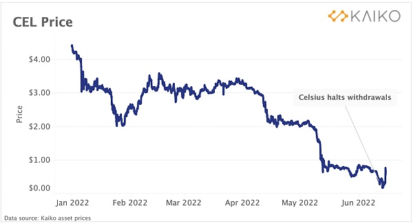 
      Celsius 资不抵债的背后：ETH 的流动性代币变得不那么流动了