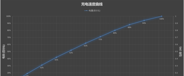 一加Ace竞速版续航怎么样-一加Ace竞速版续航测试