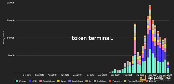 
      Bankless：这个熊市对 DeFi 来说 意味着什么