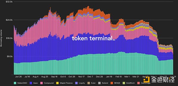 
      Bankless：这个熊市对 DeFi 来说 意味着什么