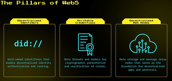 
      下一代互联网的骑士：谈Web5、Solid和Personal Vault