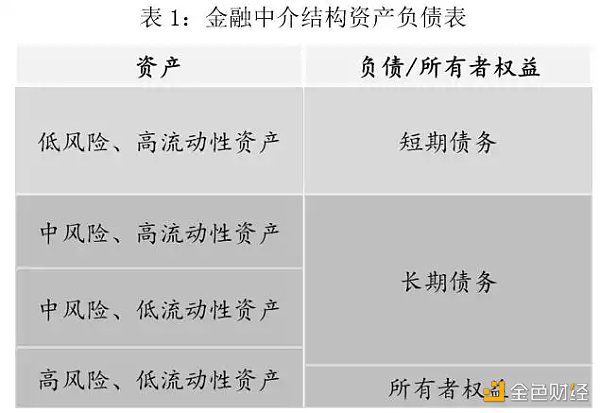 
      Celsius危机始末：管理超300亿美元资产的明星CeFi是如何成为众矢之的的？