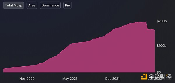 
      Bankless：这个熊市对 DeFi 来说 意味着什么