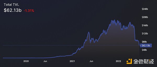 
      Bankless：这个熊市对 DeFi 来说 意味着什么