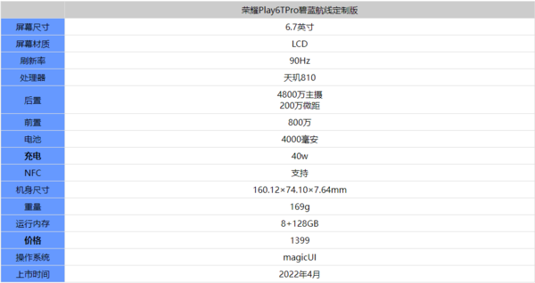 荣耀Play6TPro碧蓝航线礼盒版怎么样-值得购买吗