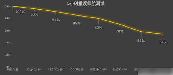 华为畅享50怎么样-华为畅享50值得买吗