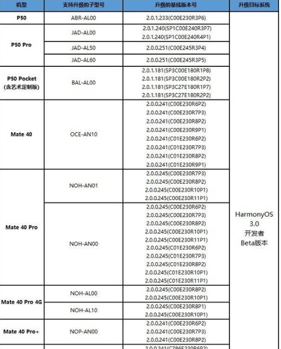 鸿蒙3.0手机适配名单最新-鸿蒙3.0升级机型名单