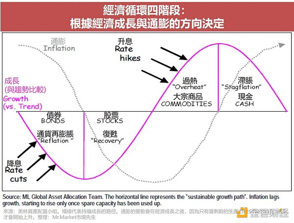 
      Binary Research：暴跌下探寻加密资产的金融属性周期