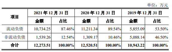 长盈通去年营收2.6亿应收款2.4亿 对手长飞光纤助力多