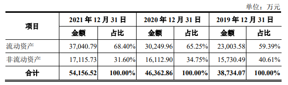 长盈通去年营收2.6亿应收款2.4亿 对手长飞光纤助力多