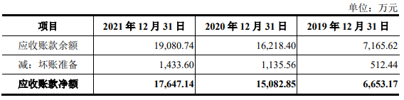 长盈通去年营收2.6亿应收款2.4亿 对手长飞光纤助力多