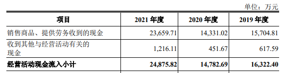 长盈通去年营收2.6亿应收款2.4亿 对手长飞光纤助力多