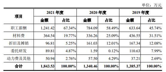 长盈通去年营收2.6亿应收款2.4亿 对手长飞光纤助力多