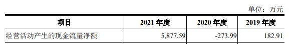 长盈通去年营收2.6亿应收款2.4亿 对手长飞光纤助力多