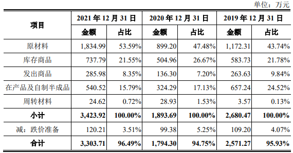 长盈通去年营收2.6亿应收款2.4亿 对手长飞光纤助力多