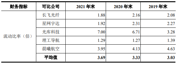 长盈通去年营收2.6亿应收款2.4亿 对手长飞光纤助力多