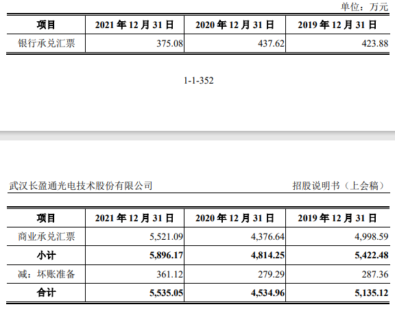 长盈通去年营收2.6亿应收款2.4亿 对手长飞光纤助力多