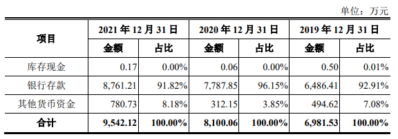 长盈通去年营收2.6亿应收款2.4亿 对手长飞光纤助力多