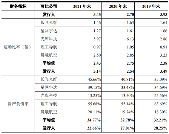 长盈通去年营收2.6亿应收款2.4亿 对手长飞光纤助力多