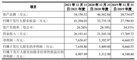 长盈通去年营收2.6亿应收款2.4亿 对手长飞光纤助力多