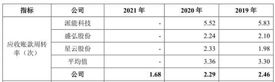 华塑科技产品单一临锂电池替代潮 逾期款高净利现连降