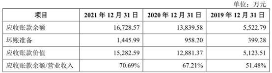 华塑科技产品单一临锂电池替代潮 逾期款高净利现连降