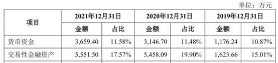 华塑科技产品单一临锂电池替代潮 逾期款高净利现连降