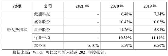 华塑科技产品单一临锂电池替代潮 逾期款高净利现连降