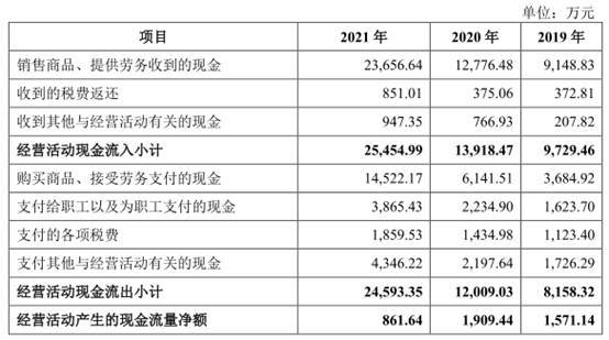 华塑科技产品单一临锂电池替代潮 逾期款高净利现连降