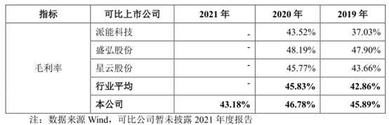 华塑科技产品单一临锂电池替代潮 逾期款高净利现连降