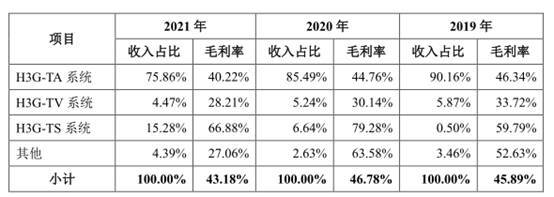 华塑科技产品单一临锂电池替代潮 逾期款高净利现连降