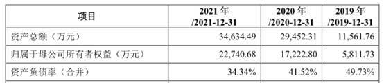 华塑科技产品单一临锂电池替代潮 逾期款高净利现连降