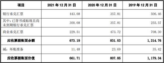 亚华电子逾期账款占比高 屡更正会计差错调减3年营收