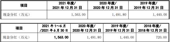 亚华电子逾期账款占比高 屡更正会计差错调减3年营收