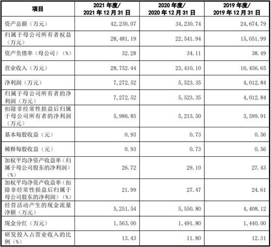 亚华电子逾期账款占比高 屡更正会计差错调减3年营收