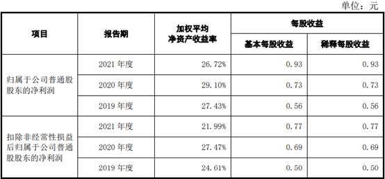 亚华电子逾期账款占比高 屡更正会计差错调减3年营收