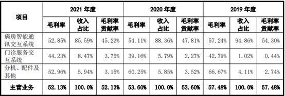 亚华电子逾期账款占比高 屡更正会计差错调减3年营收