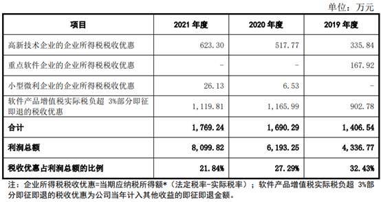 亚华电子逾期账款占比高 屡更正会计差错调减3年营收