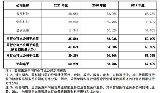 亚华电子逾期账款占比高 屡更正会计差错调减3年营收