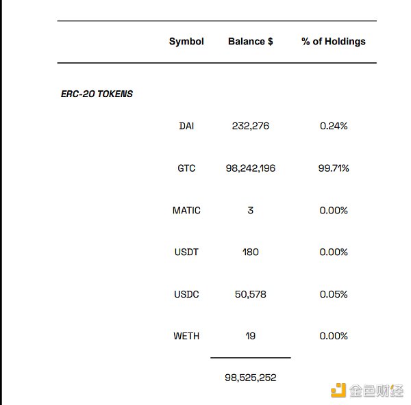 
      凛冬中Gitcoin艰难的财库多元化