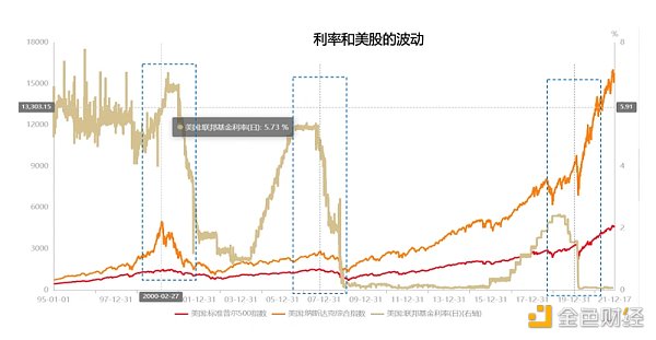 
      Binary Research：暴跌下探寻加密资产的金融属性周期