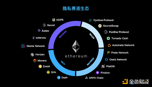 
      漫谈隐私交易方面的技术发展演变