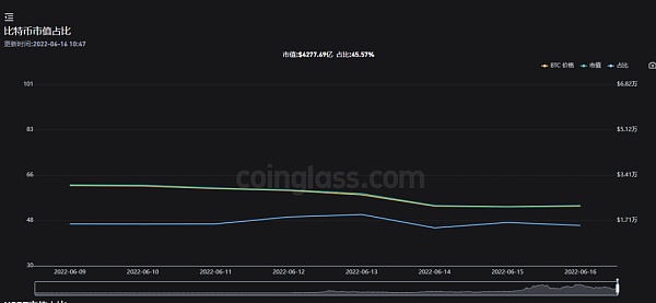 
      宏观浪潮下的美联储与加密资产