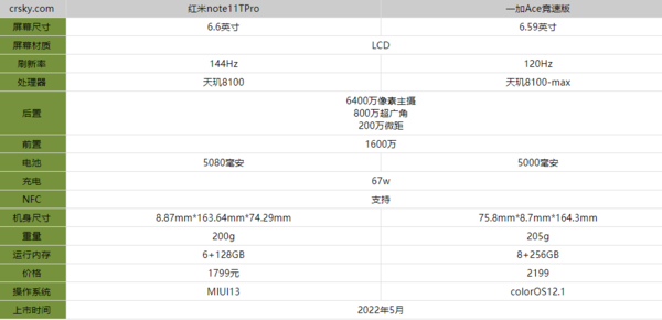 一加ACE竞速版和红米note11TPro哪个好-参数对比